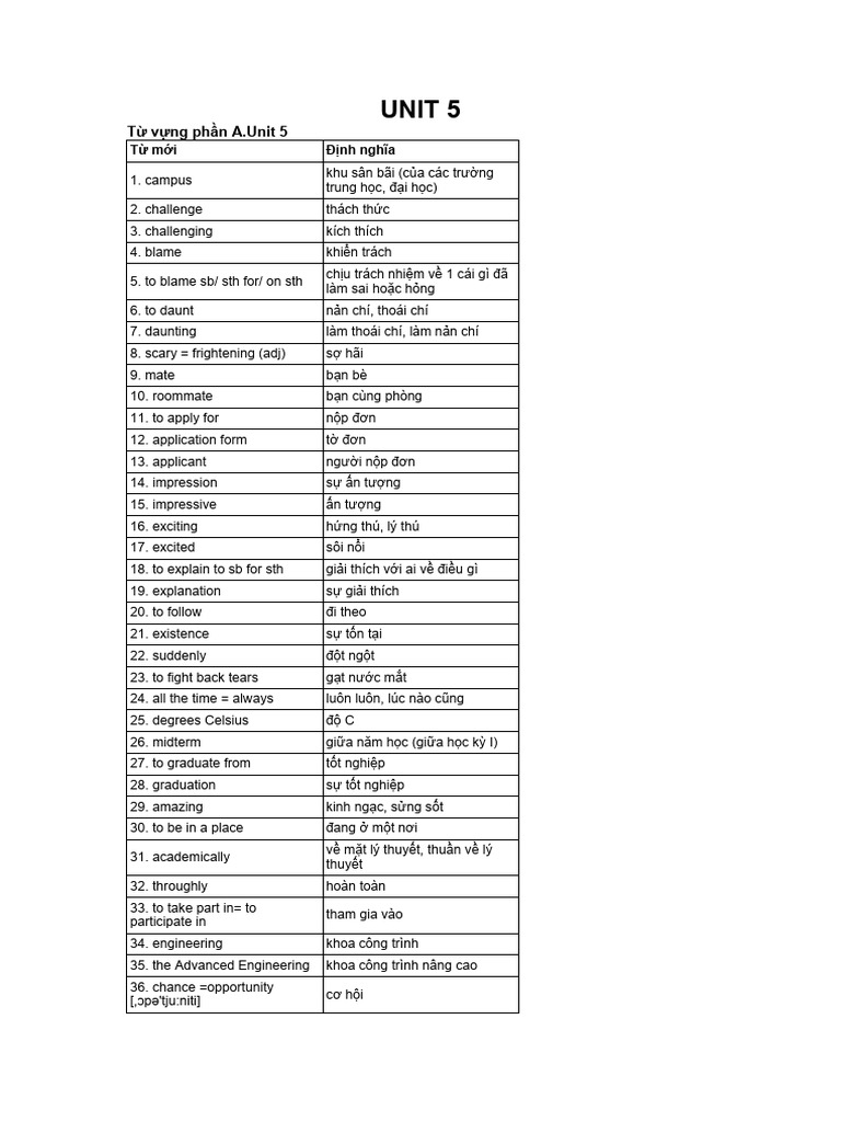 Unit 5 | PDF