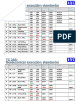 TC288 Standards Status 2015