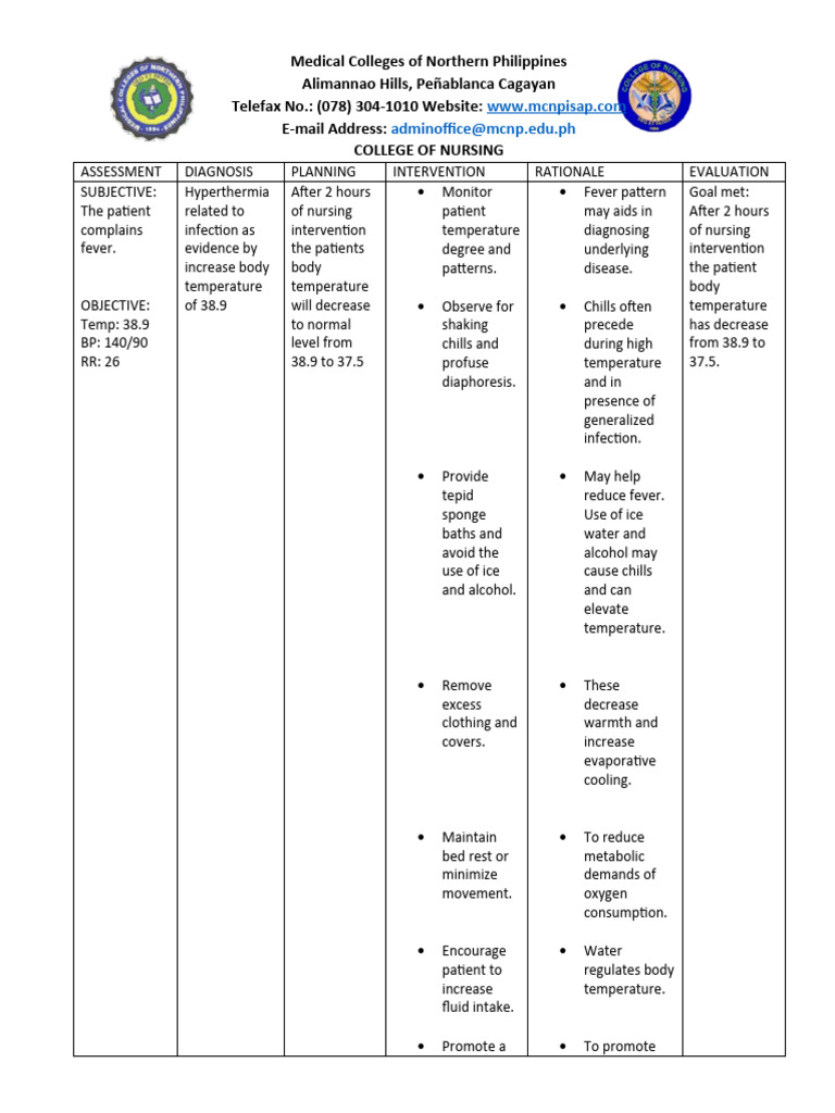 CA NCP | PDF | Fever | Hyperthermia