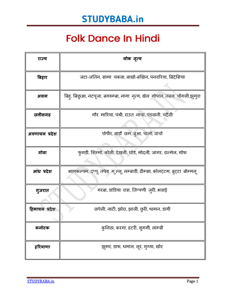 Folk music intelligence overview