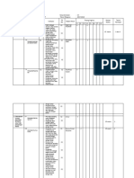 Analisis Pemetaan SKKD Kimia