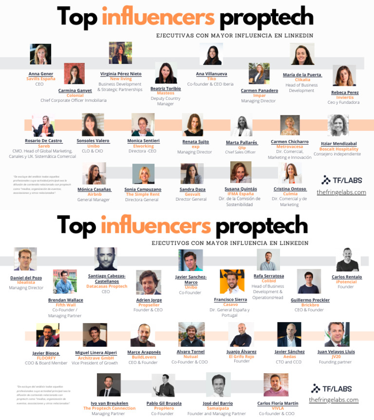 Top Influencers in Proptech Sector | PDF