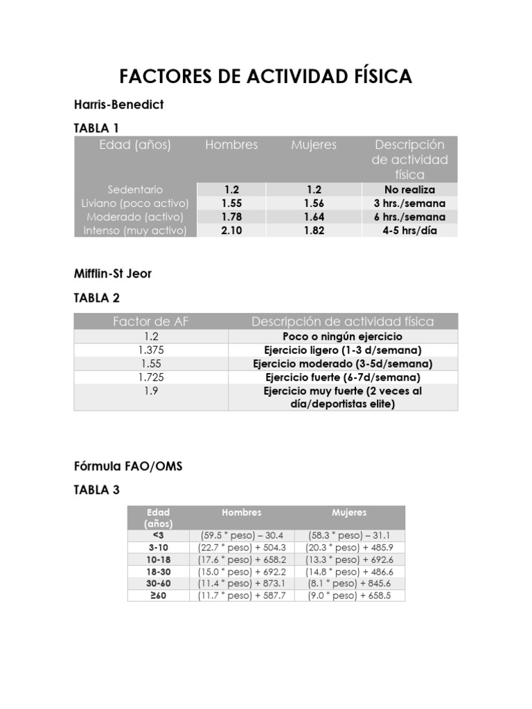 Factores de Actividad Física y Fórmulas Ger | PDF