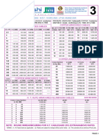 Pakistan Cables Price List 2025 | PDF