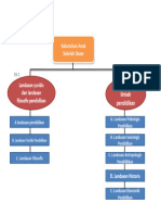 Peta Konsep Modul 2 (Indah)