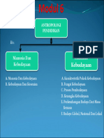 peta konsep modul 6 (indah)