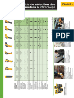 Guide de Sélection Des Thermomètres À Infrarouge