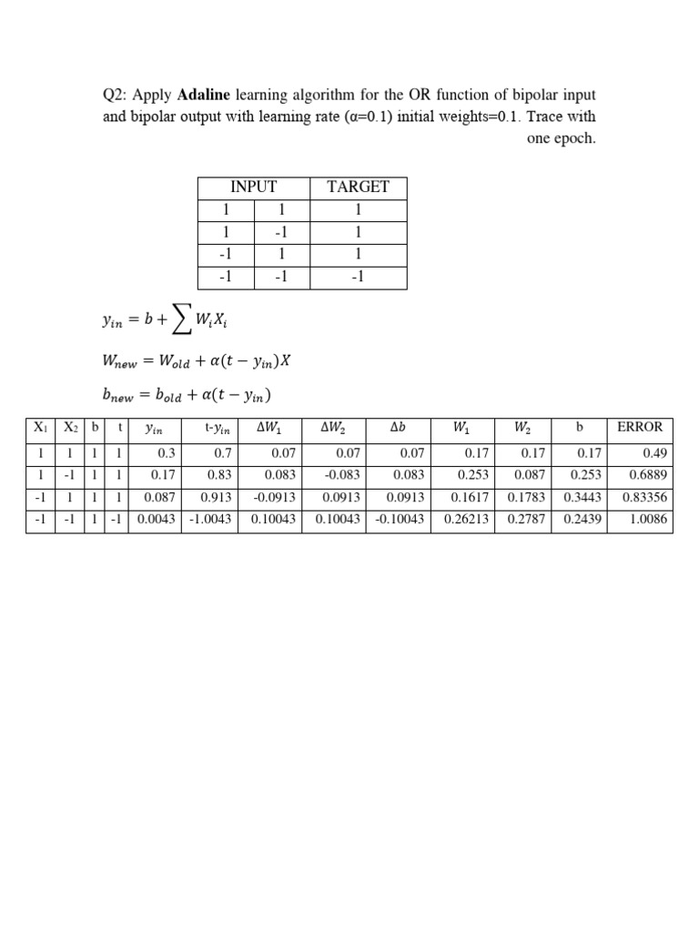 Adaline and Delta Learning Rule | PDF | Statistics | Systems Theory