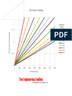 Air Ducts Sizing Air Flow CFM