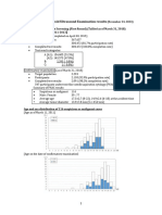 #49 Status of The Thyroid Ultrasound Examination Results