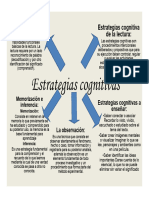 Estrategias Cognitivas