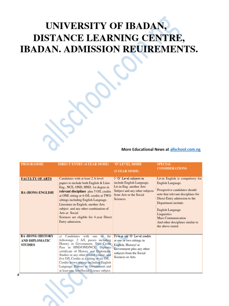 UI Distance Learning Admission Requirements | PDF | Language Arts ...