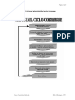 Esquema Ciclo Contable 2022