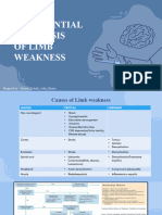 Differential Diagnosis and Stroke
