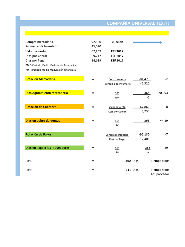 Análisis Financiero Textil 2013-2017 | PDF