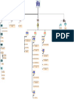 Diagrama DE CREACION DE LOSA