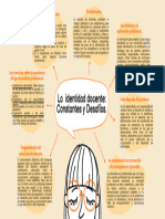 Infografia La Identidad Docente, Constantes y Desafios