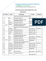 Laporan Arus Kas Keuangan GMP Periode 2021 - 2023 - Google Dokumen