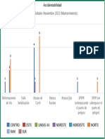 Datos Globales Noviembre 2023 (Mantenimiento)