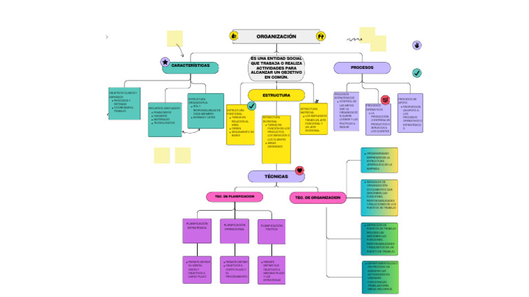 Mapa Conceptual - Organizacion | Descargar gratis PDF | Planificación