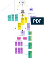 Mapa Conceptual - Organizacion