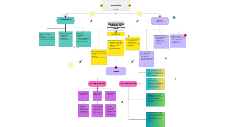 Mapa Conceptual - Organizacion (1) | PDF | Planificación | Business