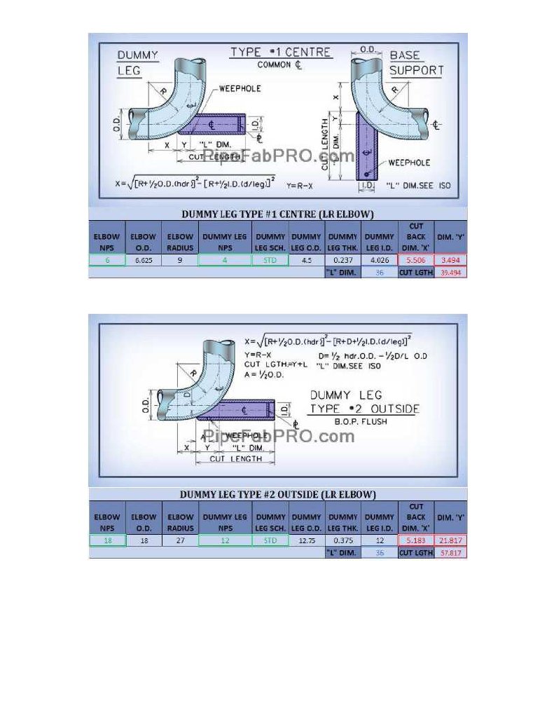 PIPEFABPRO | PDF