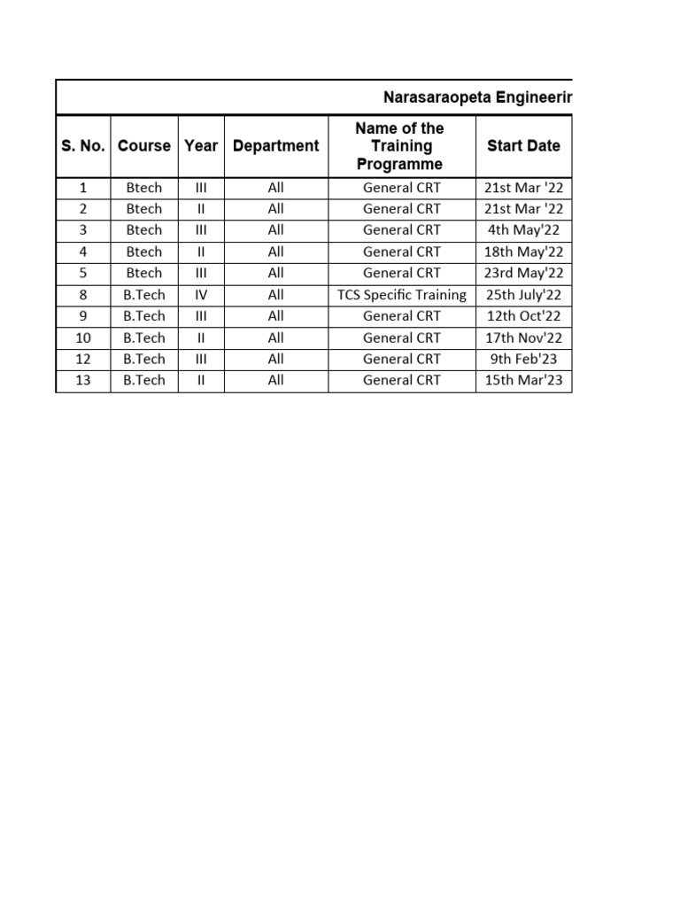 Updated Summary 22-23 Dept Share | PDF