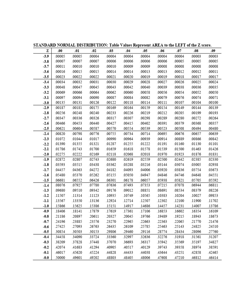 z-score-table-pdf