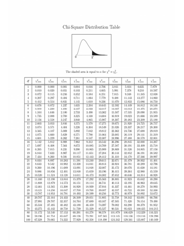 score-table-pdf