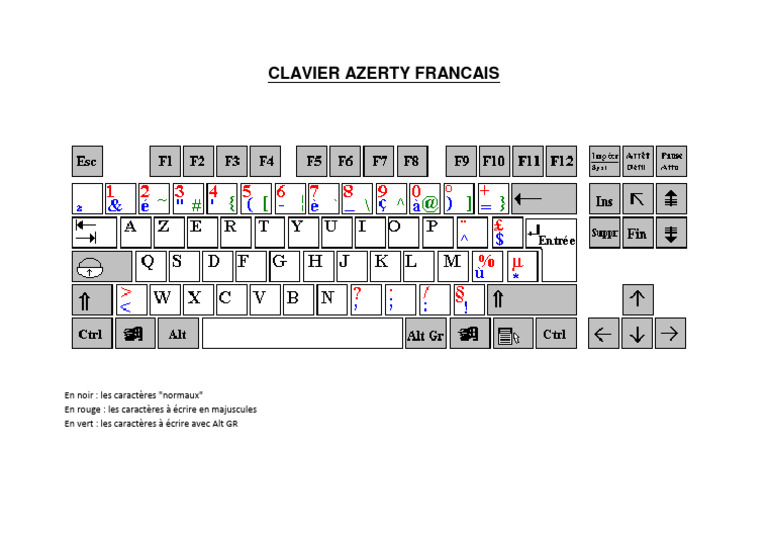 Clavier Azerty : Guide des Caractères | PDF