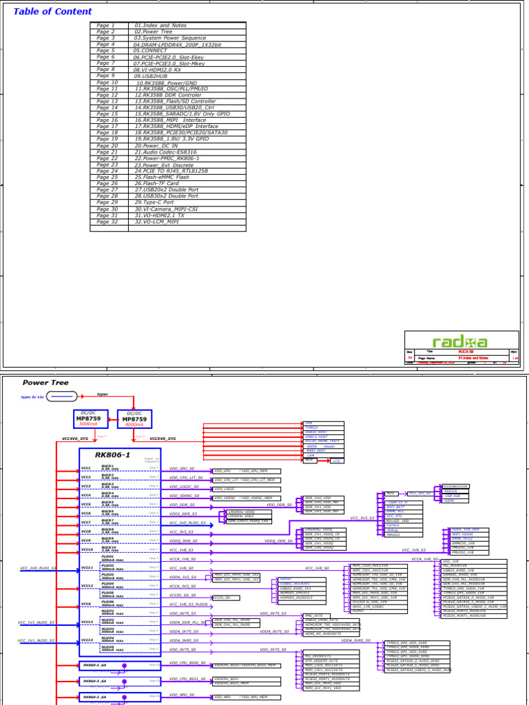 Rock 5B Power and GPIO Overview | PDF | Computing | Computer Engineering
