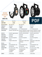 Fos Halogen Search Light 55w PDF