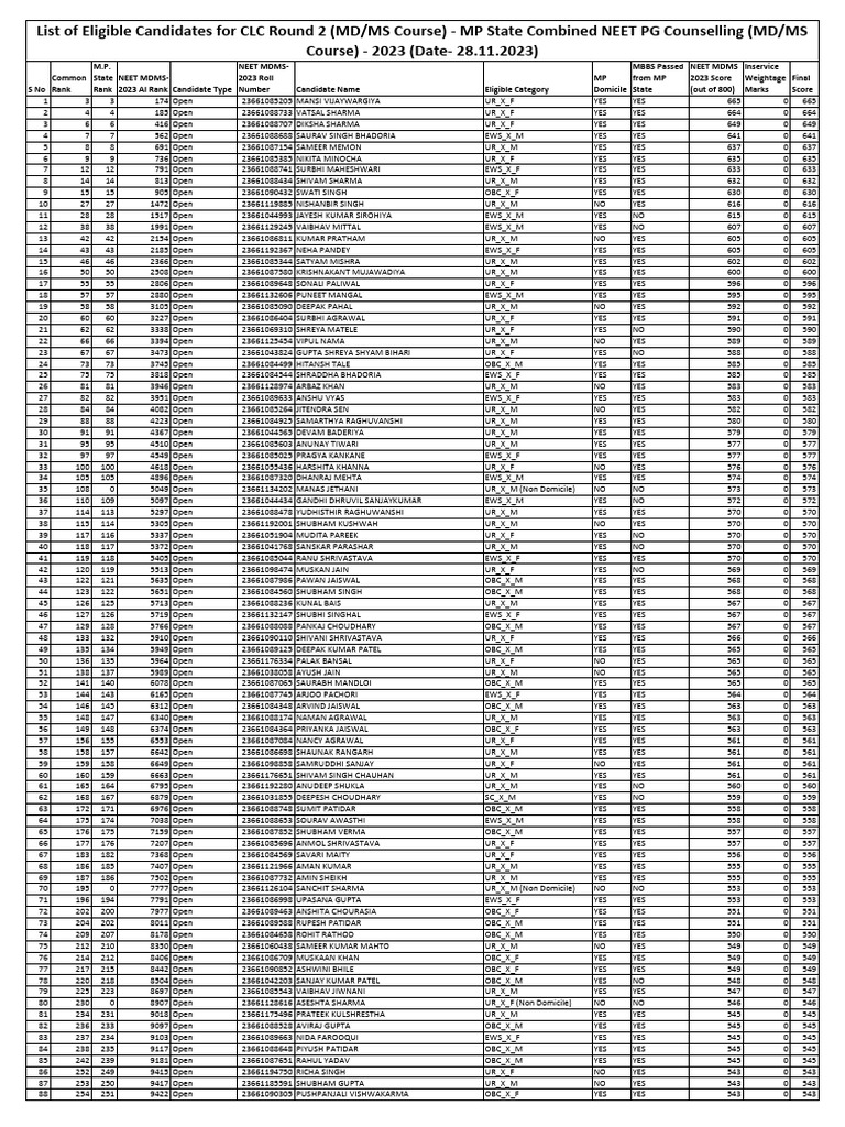 Eligible Candidates List For MD MS Course CLC Round 2 DME PG ...