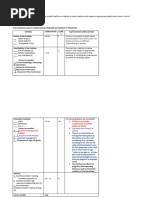 Family Health Nursing Problem and Family Care Plan