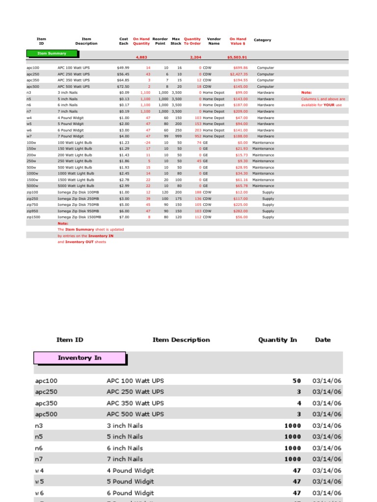 Inventory Management Report Summary | PDF | Office Equipment | Computer ...