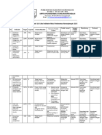 5.1.4. B. Bukti Evaluasi Dan Tindak Lanjut Hasil Uji Coba Peningkatan Mutu UPTD Puskesmas Karangtengah