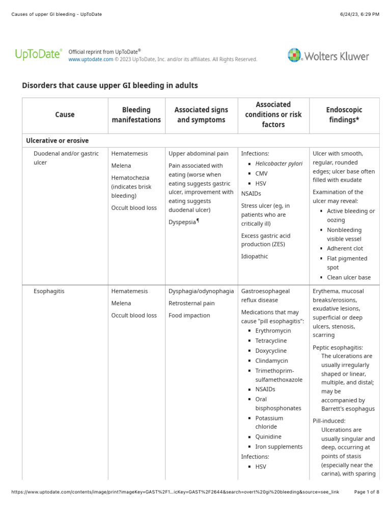 Causes of upper gi bleeding uptodate pdf stomach esophagus