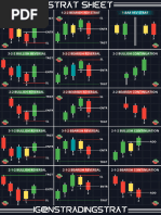 Strat Sheet