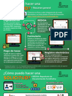 Infografía Oposiciones