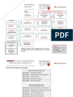 2023 2024 Power Energy Course Sequence Chart