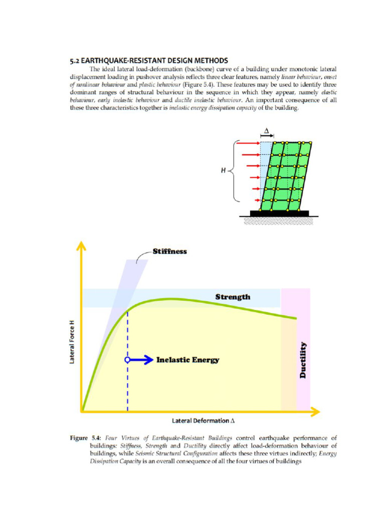 Earthquake Shake Methods Pdf