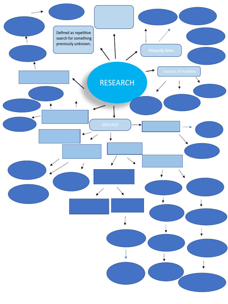 Research Concept Map | PDF