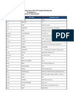 2017 Cef-Transport Blending Participants List