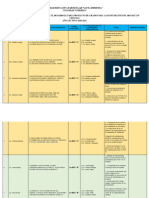 Listado de Docentes Guías, Comisiones de Evaluación y Temas Del Proyecto