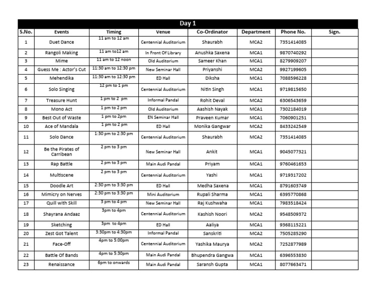 Ordinator Skeletons List Of Bones Needed