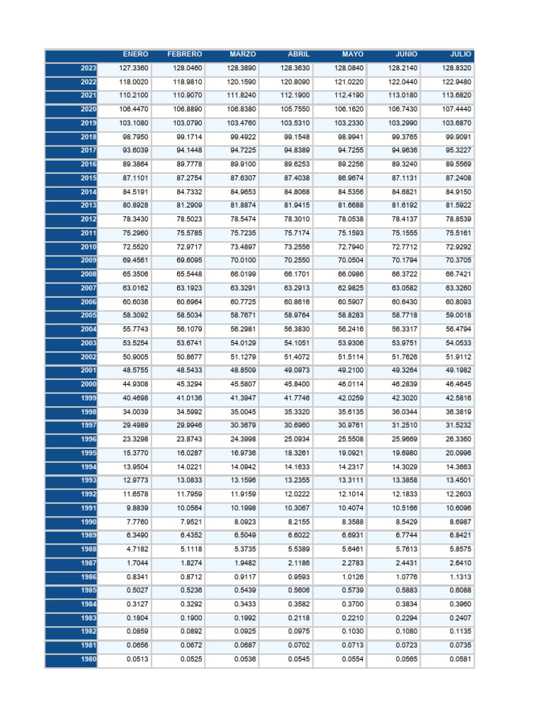 Tabla Inpc PDF