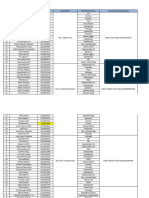 Data Kelompok Maba