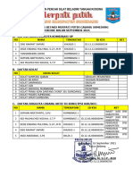 Data Anggota Dan Kolat Cabang Sumedang