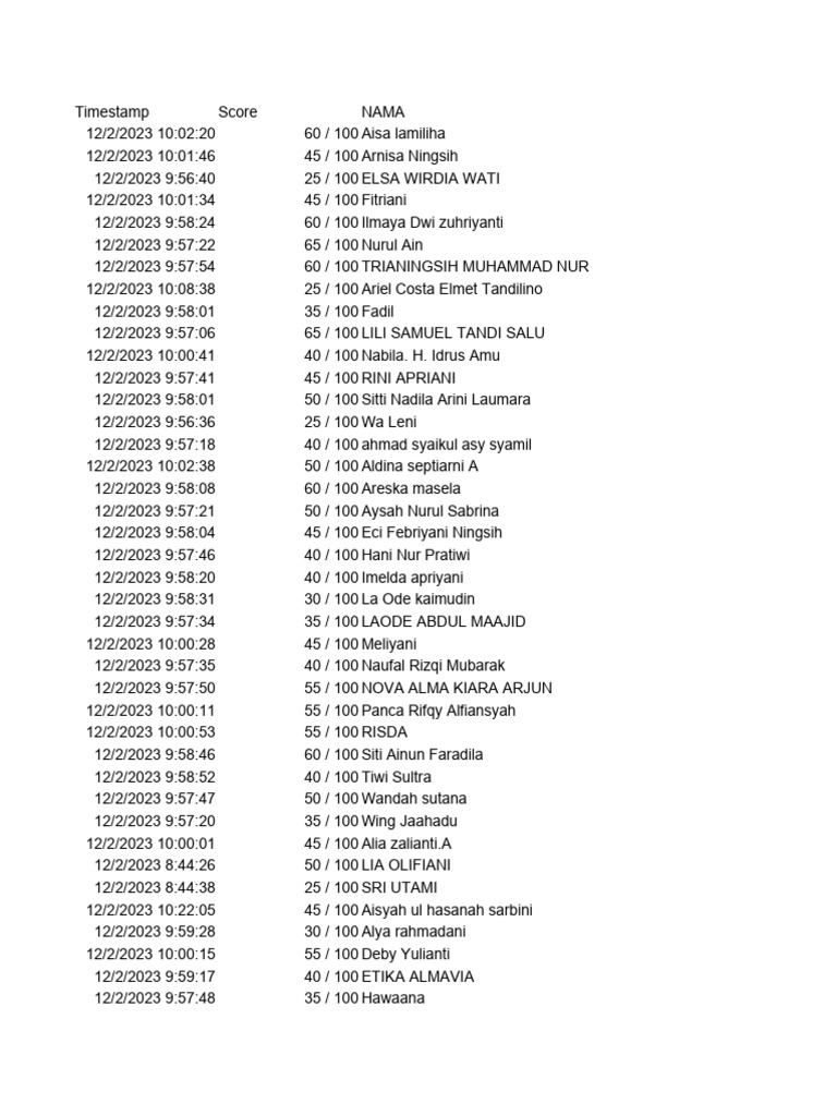 Student Performance Scores | PDF